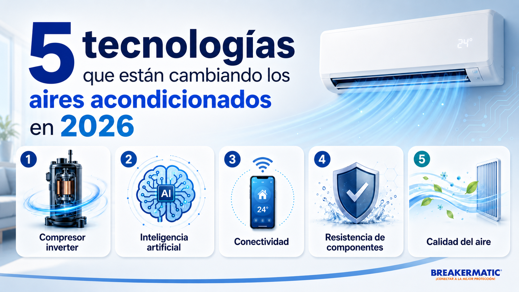 Infografía sobre las 5 tecnologías que están cambiando los aires acondicionados en 2026: compresor inverter, inteligencia artificial, conectividad, resistencia de componentes y calidad del aire.